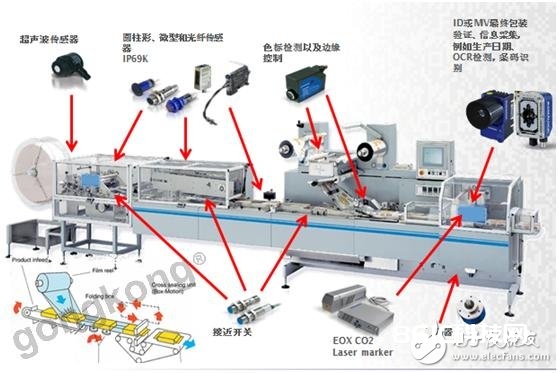 得利捷TL46系列智能包装传感器在包装职业中的详细运用介绍