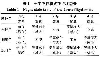 表1 十字飞翔形式飞翔状况表