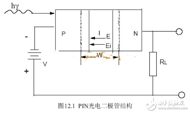 pin光电二极管电路图