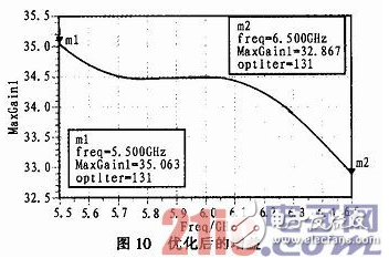 关于低噪声扩大器的规划具体剖析