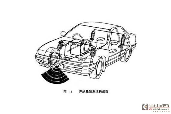 主动悬挂的概念早在90年代就现已成型