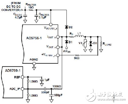 适用于带HART的PLC/DCS体系的彻底阻隔的4通道模仿输出电路