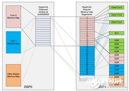 关于HyperLink编程的功能以及影响功能的参数详解