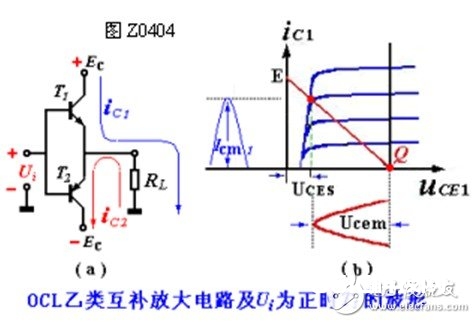 OCL乙类互补对称电路的作业原理与参数核算解析