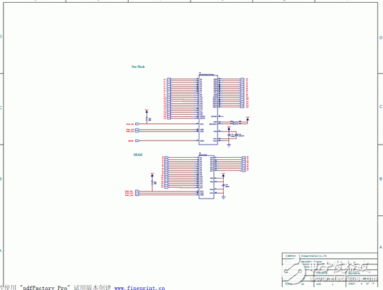 嵌入式 STM32F103ZE首要特性