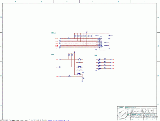 嵌入式 STM32F103ZE首要特性