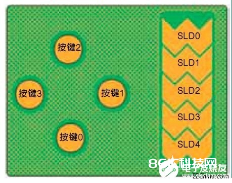 选用传感器共连办法完成对电容式感应体系功耗进行优化处理