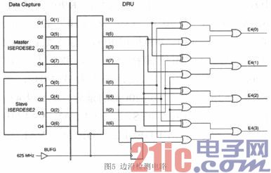 根据FPGA的异步LVDS过采样的研讨和完结