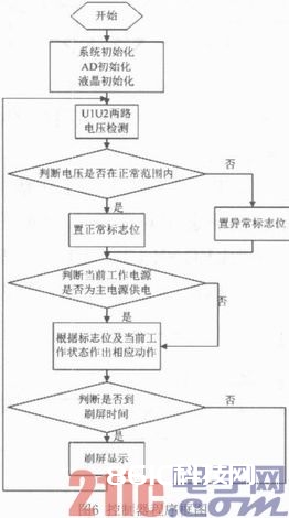 依据STC12C5A60S2的双电源供电智能操控体系规划