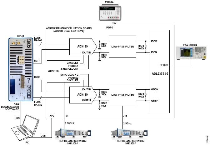 ADI技术文章图10 - 运用两个具有多DAC同步功用的AD9139器材进行宽带基带IQ发射器规划.jpg
