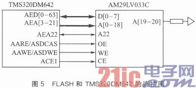 TMS320DM642的视频监控体系硬件规划
