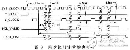 依据FPGA的CMOS图画传感器操控时序的规划