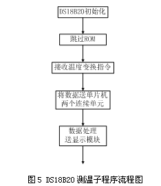 直流PTC热敏电阻恒温操控体系