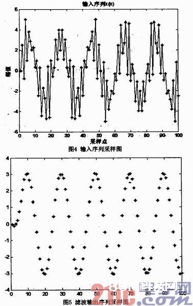 一种根据FPGA的FIR数字滤波器规划与完成