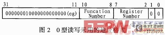 依据DSP的以太网通讯接口规划