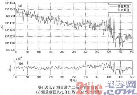 一种激光二极管精细驱动电路