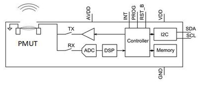 日本TDK公司推出了根据MEMS超声波技能的ToF传感器解决计划