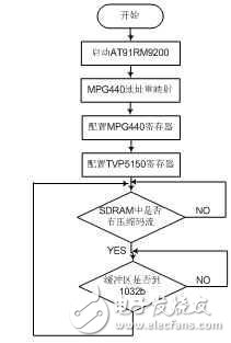 浅嵌入式网络摄像机的规划计划