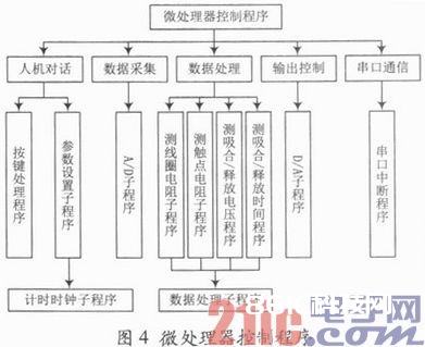 依据ARM的电磁继电器参数检测仪