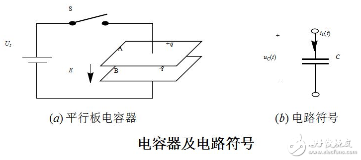 印制板中有接触器、继电器、按钮等元件时。操作它们时均会发生较大火花放电，有必要选用RC吸收电路来吸收放电电流。一般R取1~2kΩ，C取2.2~4.7μF。