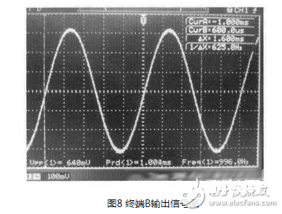 根据ARM9嵌入式处理器规划的一款语音通讯终端规划