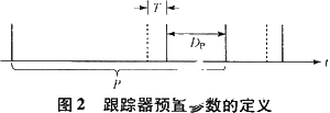 依据ISA总线和FPGA技能完结模块化盯梢器的体系规划