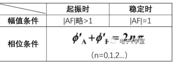 什么是文氏桥振动？ 文氏桥振动电路的原理详解