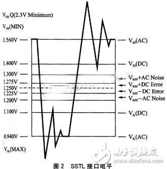 嵌入式DDR布线剖析 DDR信号布线介绍