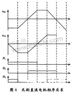 无刷直流电机相序测定的有用办法