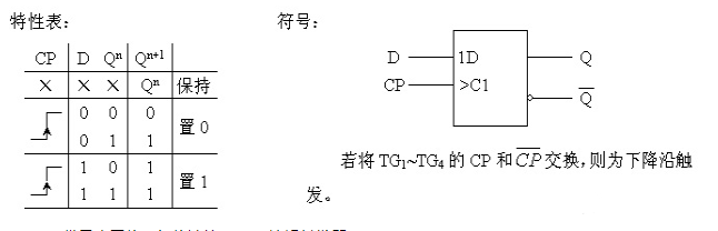 CMOS传输门的边缘触发器电路结构及作业原理