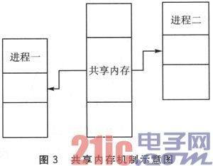 依据嵌入式Linux的移动机器人操控体系