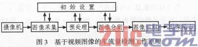 根据单片机的交通灯操控体系规划