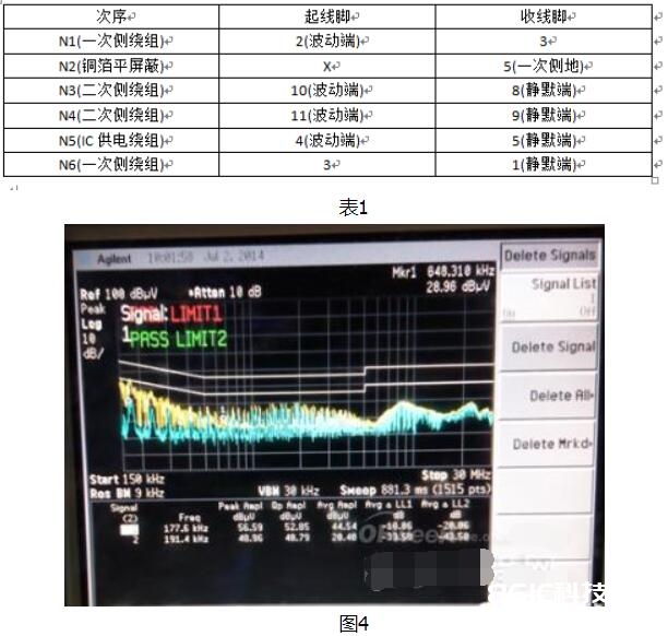 开关电源变压器绕制办法