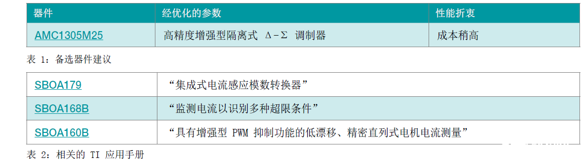 打破分立式电流检测扩大器可满意根本或增强型阻隔要求