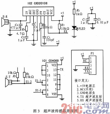 依据嵌入式ARMv7的监测飞翔器体系规划