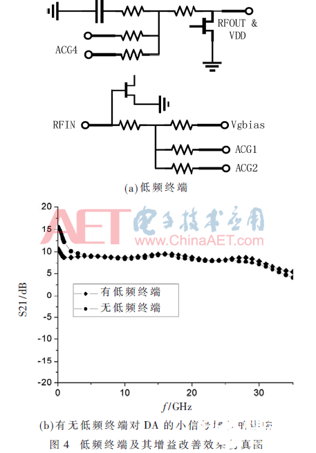 一种带宽到达30 GHz的超宽带扩大器规划进程详解    