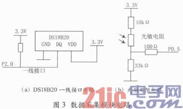 依据ZigBee技能的环境监测体系规划