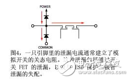 关于模仿开关和多路复用器常识浅析