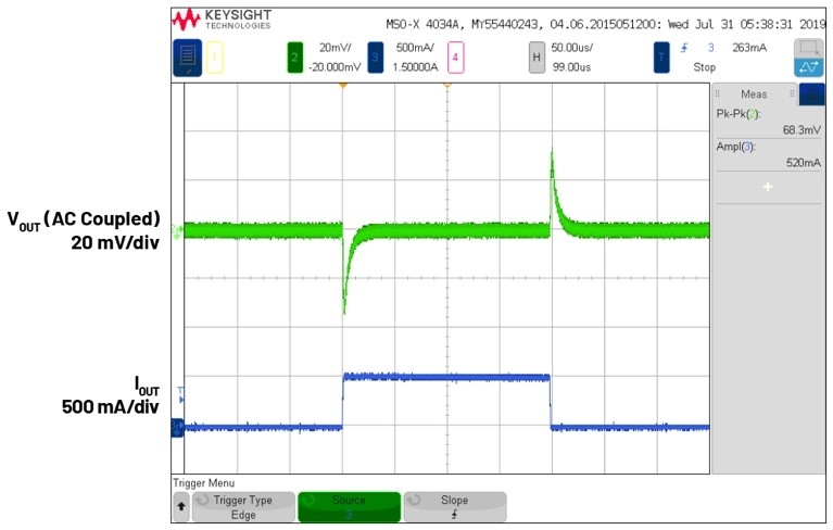 图7 - 3.6 V输入、双路输出µModule降压稳压器以3 mm × 4 mm小尺度为每通道供给2 A电流.jpg