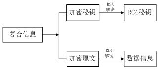 图2数据解密进程