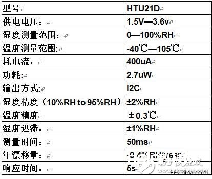 一款性价比极高的芯片级温湿度传感器-HTU21D介绍