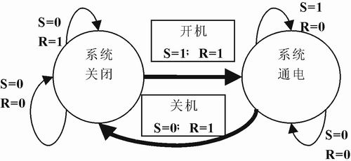 一种简易的主动开／关机电路规划