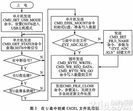 一种大容量移动存储的网络拜访方案规划