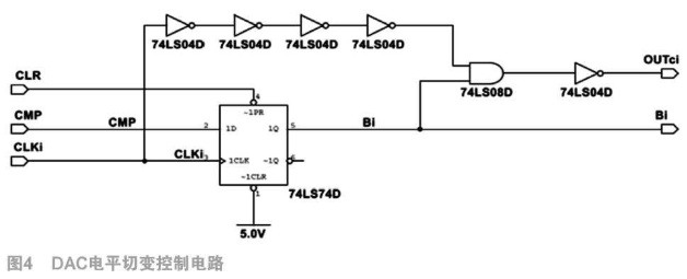 选用电荷定标型结构完结12bitADC的规划和仿真