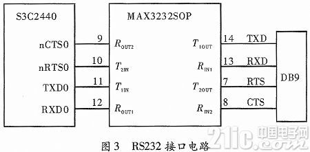 依据ARM的分布式搅扰机操控单元规划