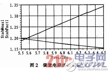 关于低噪声扩大器的规划具体剖析