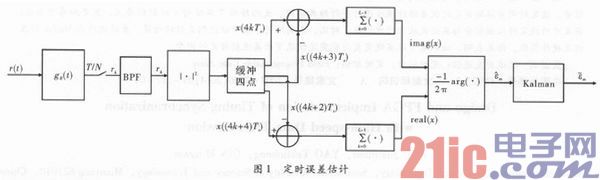 高速数传中守时同步规划与FPGA完成