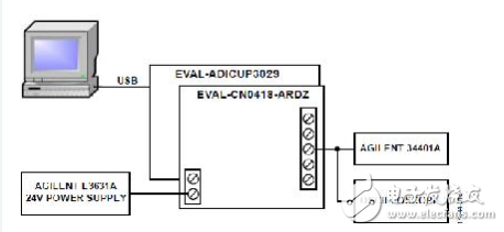 适用于带HART的PLC/DCS体系的彻底阻隔的4通道模仿输出电路