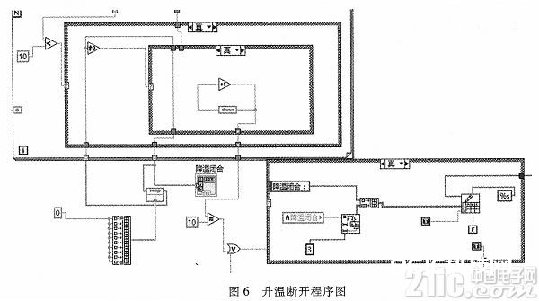 根据LabVIEW的温度继电器测验体系规划