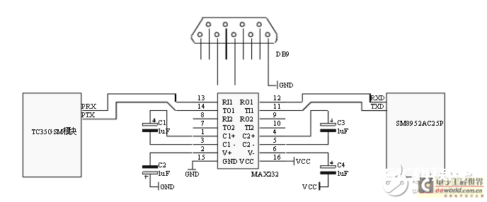 TC35短消息模块接口电路设计图